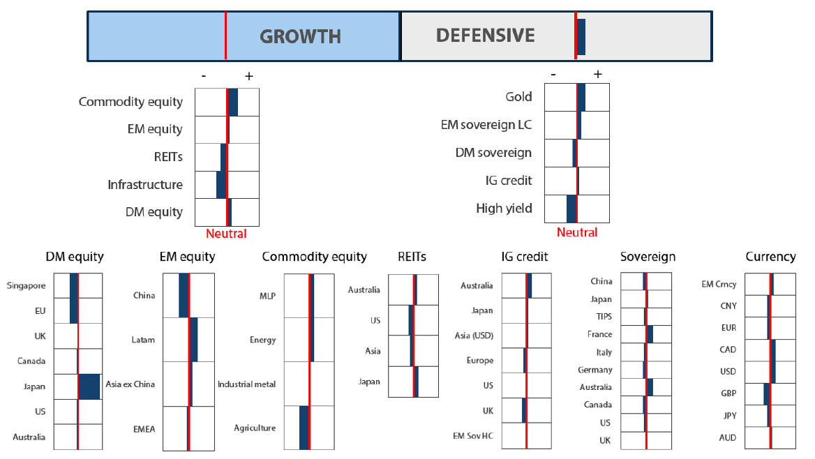 Asset Class Hierarchy (team view)