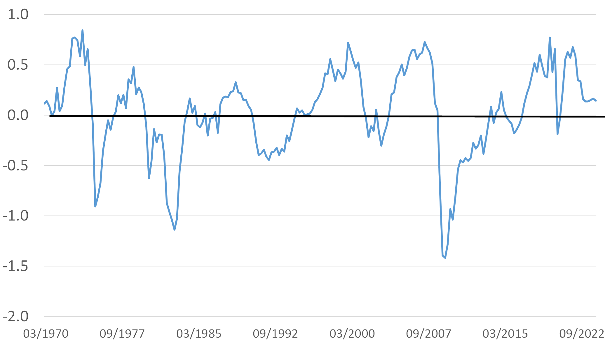 USA: Demand Pressure Index
