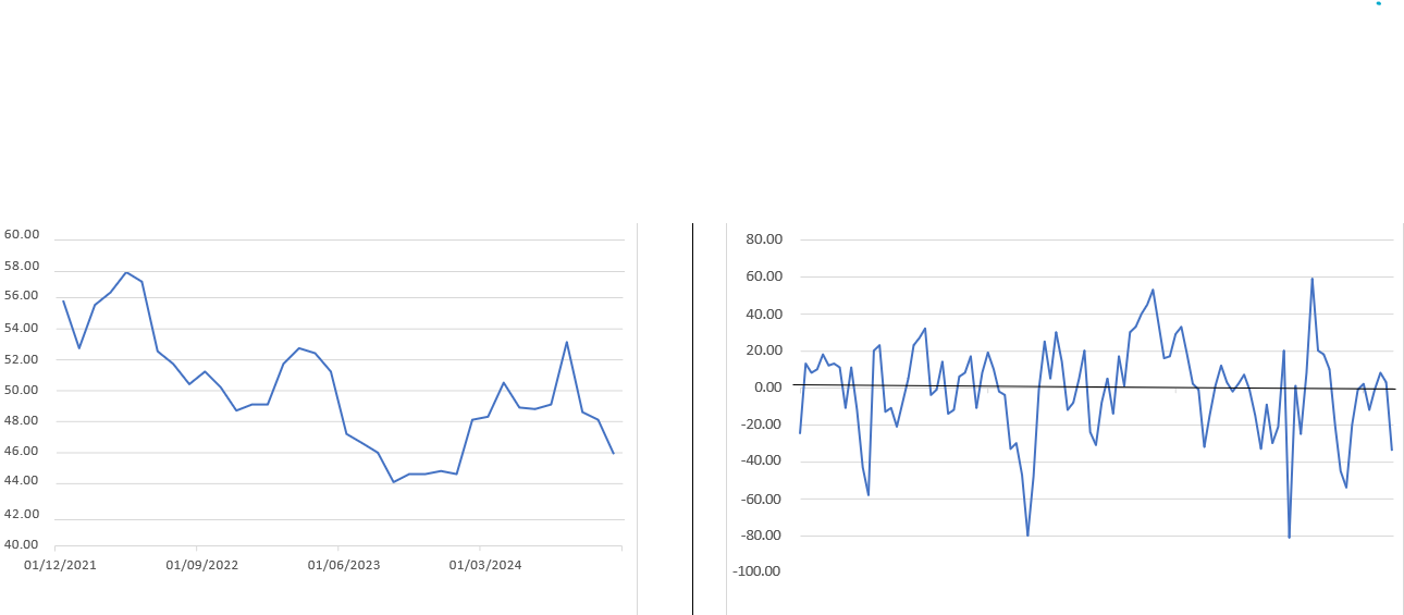 France: S&P Business Confidence index