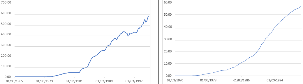 Chile: Currency per USD