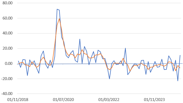 UK: Public Sector Counterpart to M4 Growth GBP billion monthly sadj