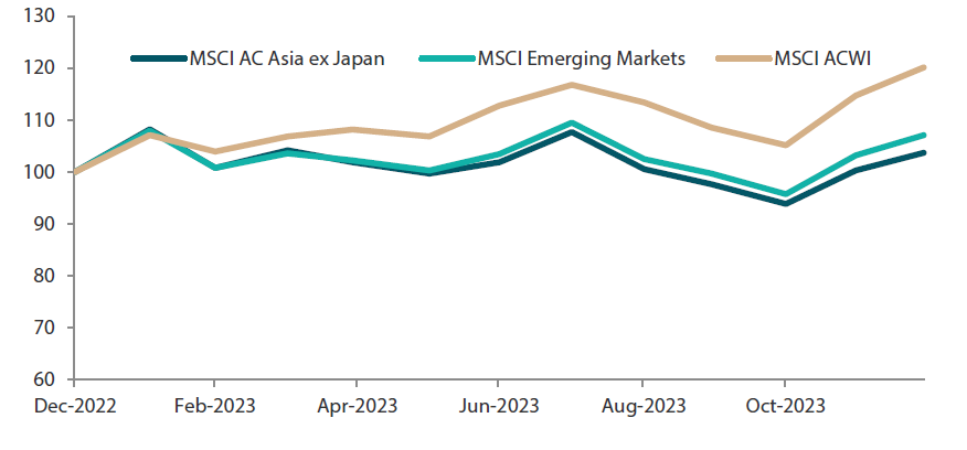 Chart 1: 1-yr market performance of MSCI AC Asia ex Japan vs. Emerging Markets vs. All Country World Index Chart 1: 1-yr market performance of MSCI AC Asia ex Japan vs. Emerging Markets vs. All Country World Index
